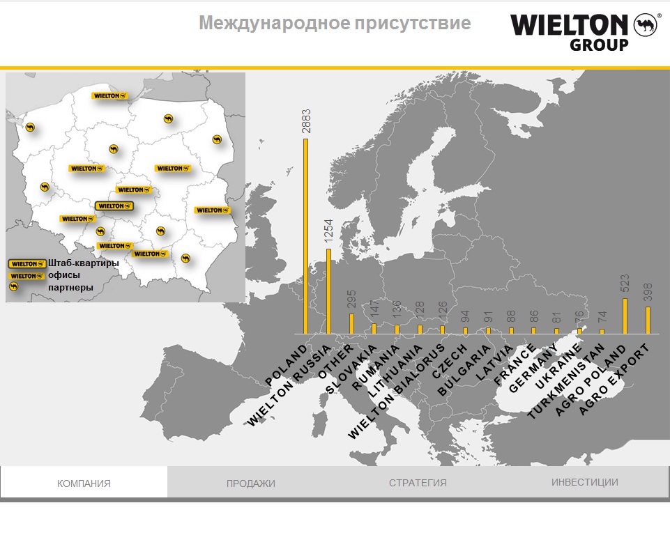 Инфографика WIELTON network